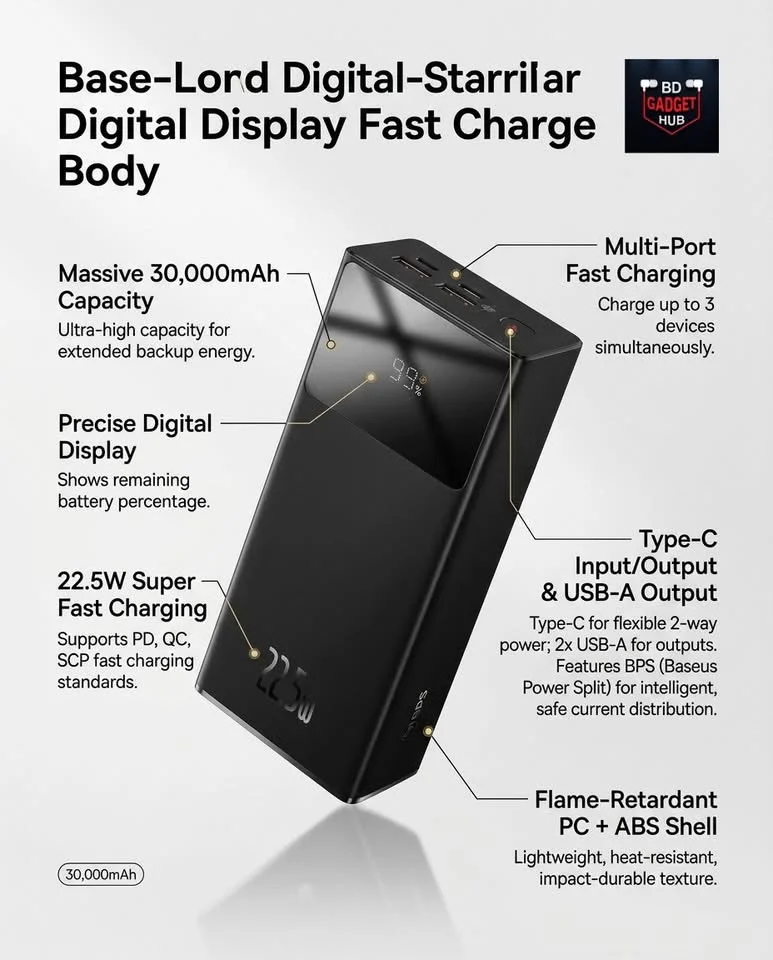 Baseus 30000mAh 22.5W Power Bank